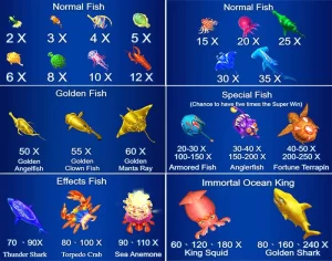 Special Features of Jili Jackpot Fishing Game