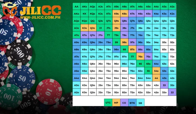 Poker Hand Chart