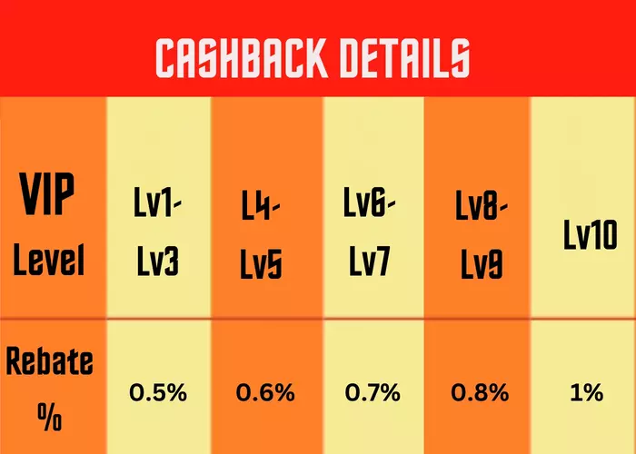 cashback detail 02