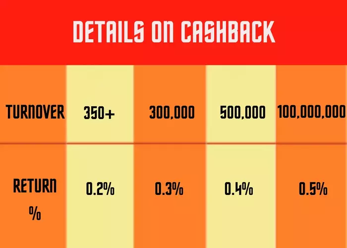 cashback_detail_50